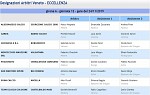 Girone A Girone A